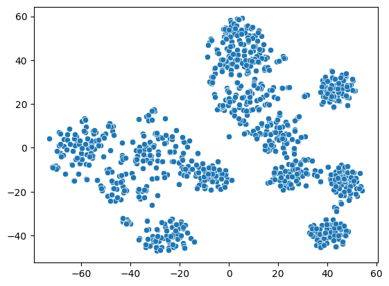 t-SNE projections of the embeddings of the sentences in facts.json